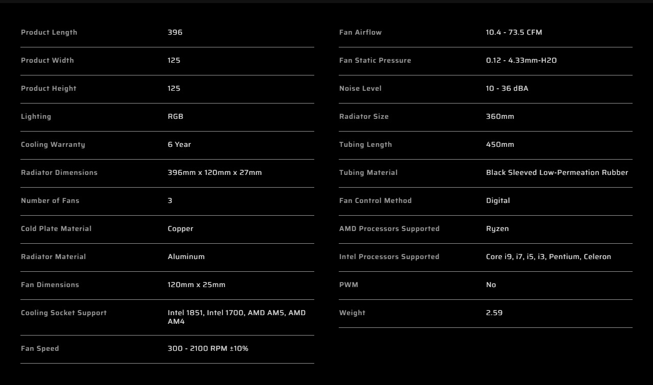 A large marketing image providing additional information about the product Corsair iCUE LINK TITAN 360 RX LCD 360mm AIO Liquid CPU Cooler - Black - Additional alt info not provided